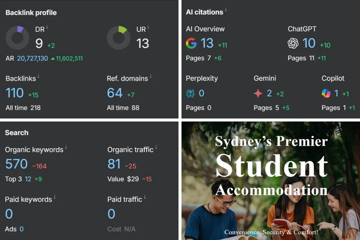 SEO analytics and student accommodation promotion.